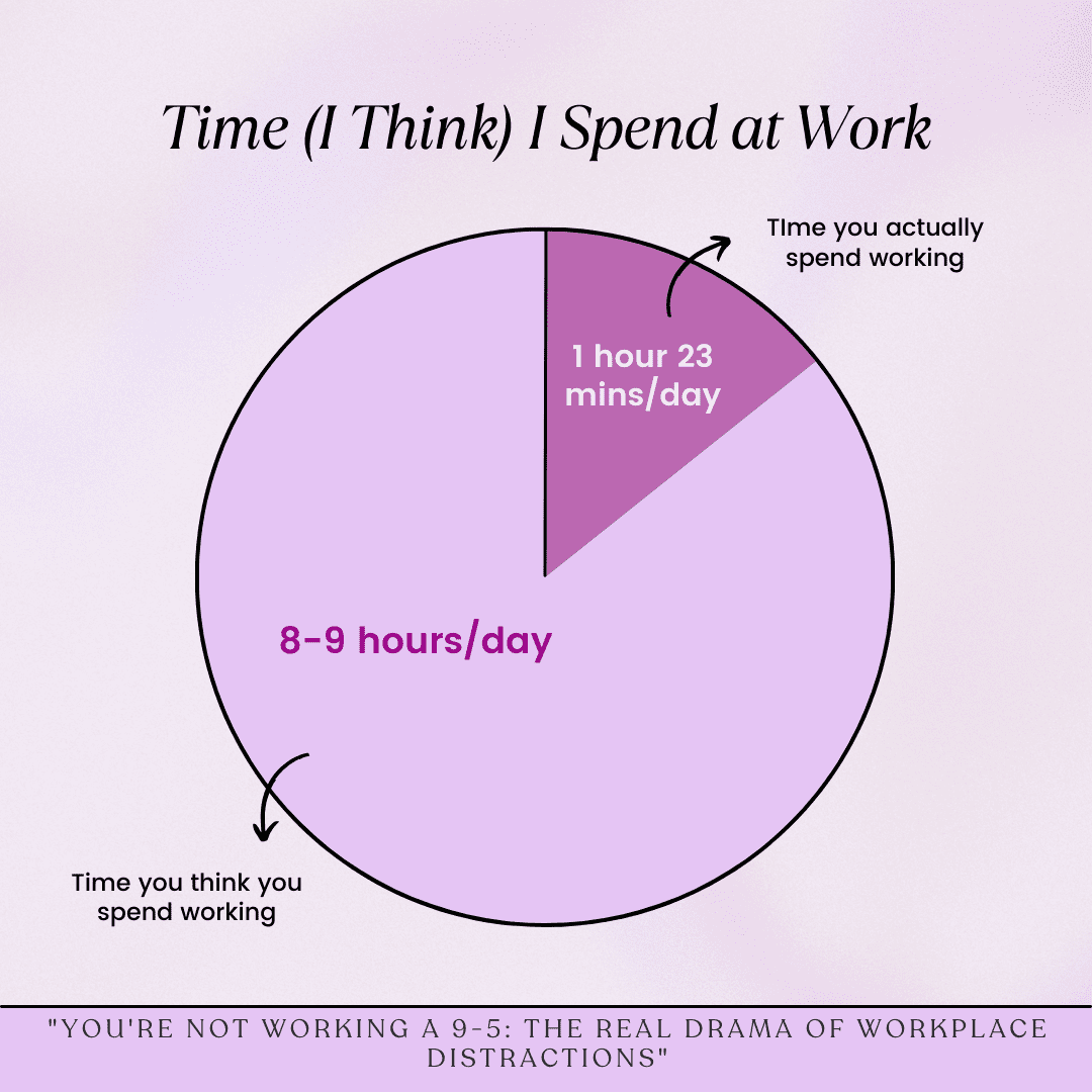 Workplace distractions article illustration